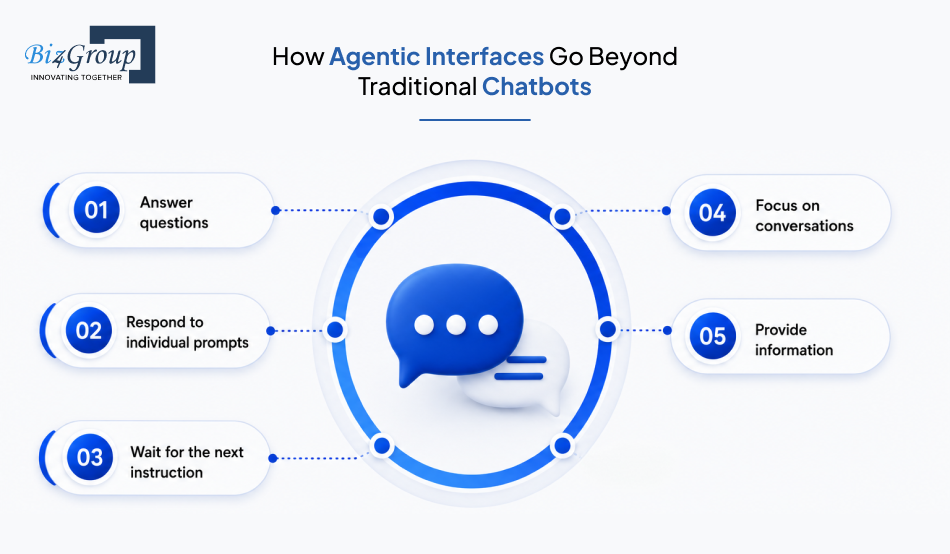 how-agentic-interfaces-go