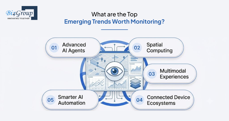 what-are-the-top-emerging