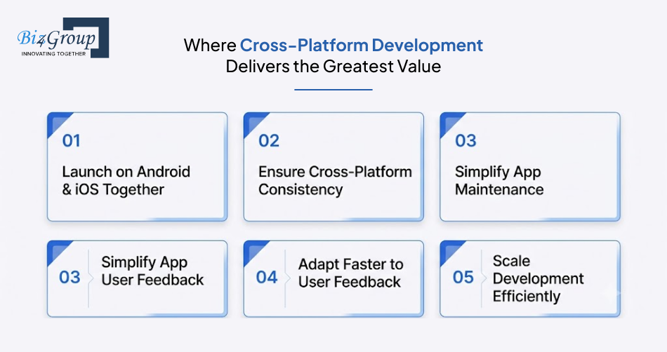 where-cross-platform-development