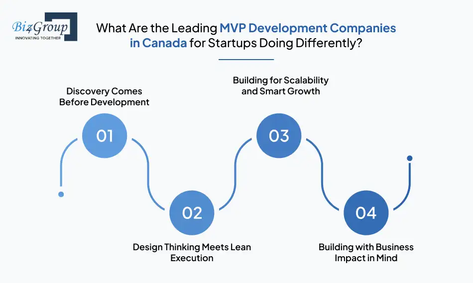 what-are-the-leading-mvp-development-companies-in-canada-for-startups-doing-differently