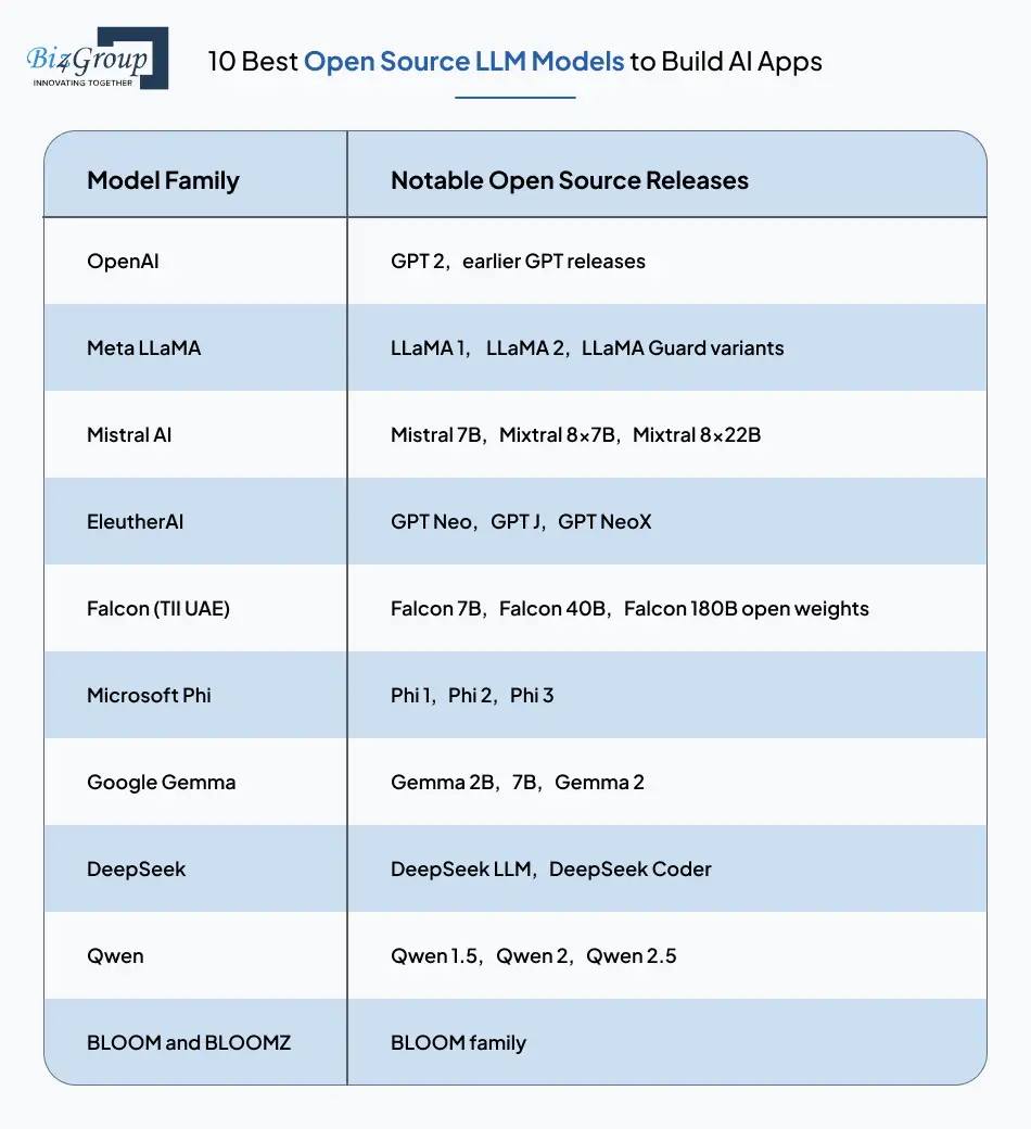 10-best-open-source-llm-models-to-build-ai-apps