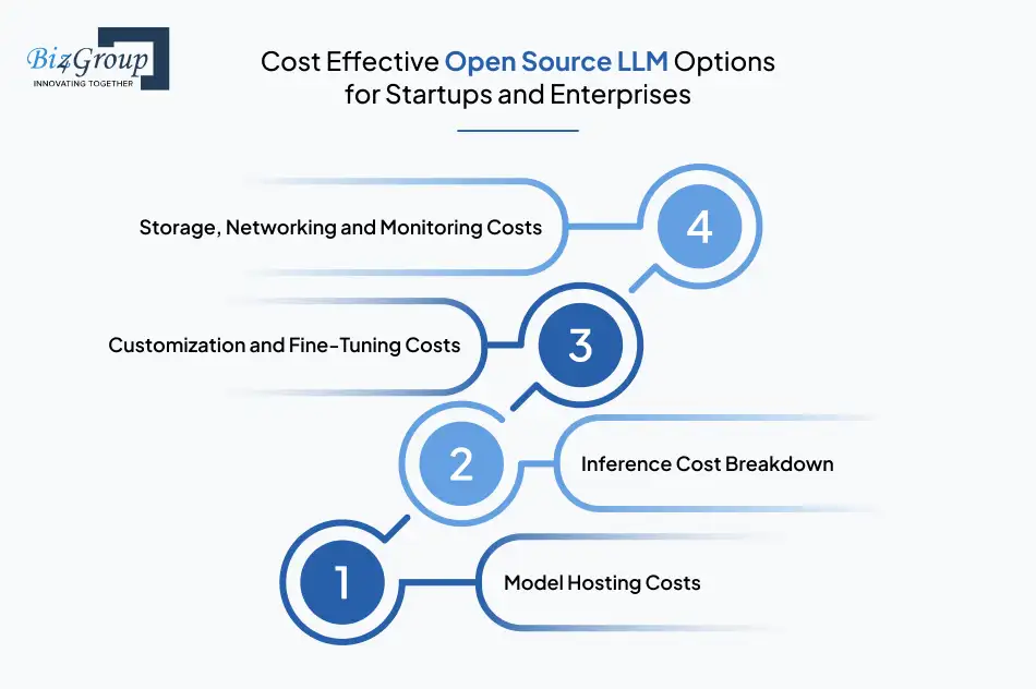 cost-effective-open-source-llm-options-for-startups-and-enterprises