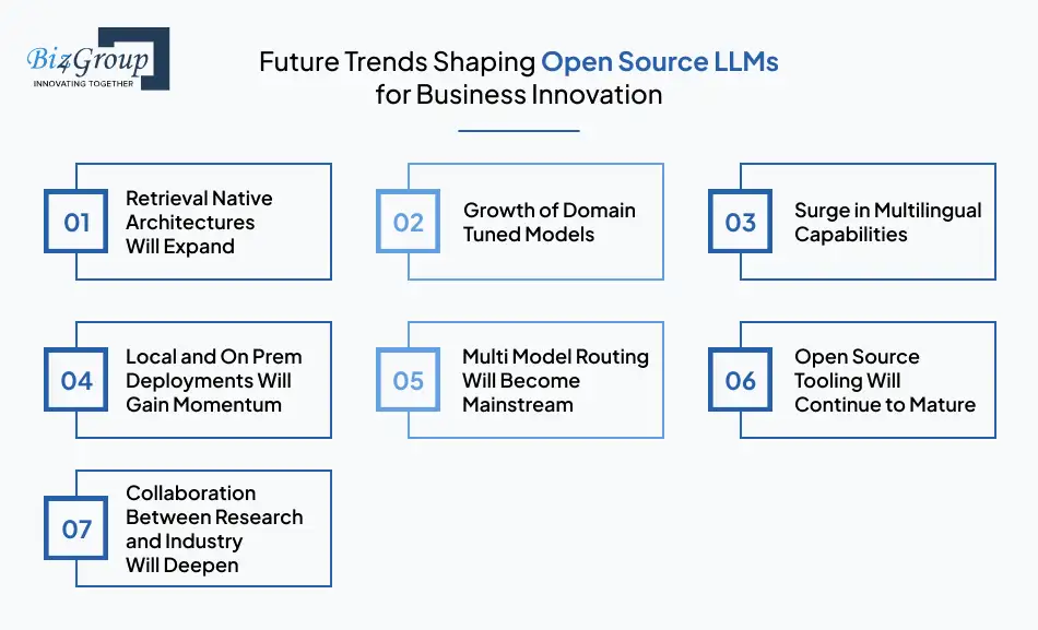 future-trends-shaping-open-source-llms-for-business-innovation