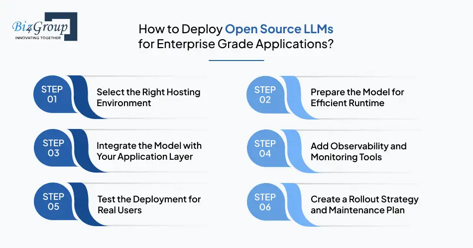 how-to-deploy-open-source-llms-for-enterprise-grade-applications