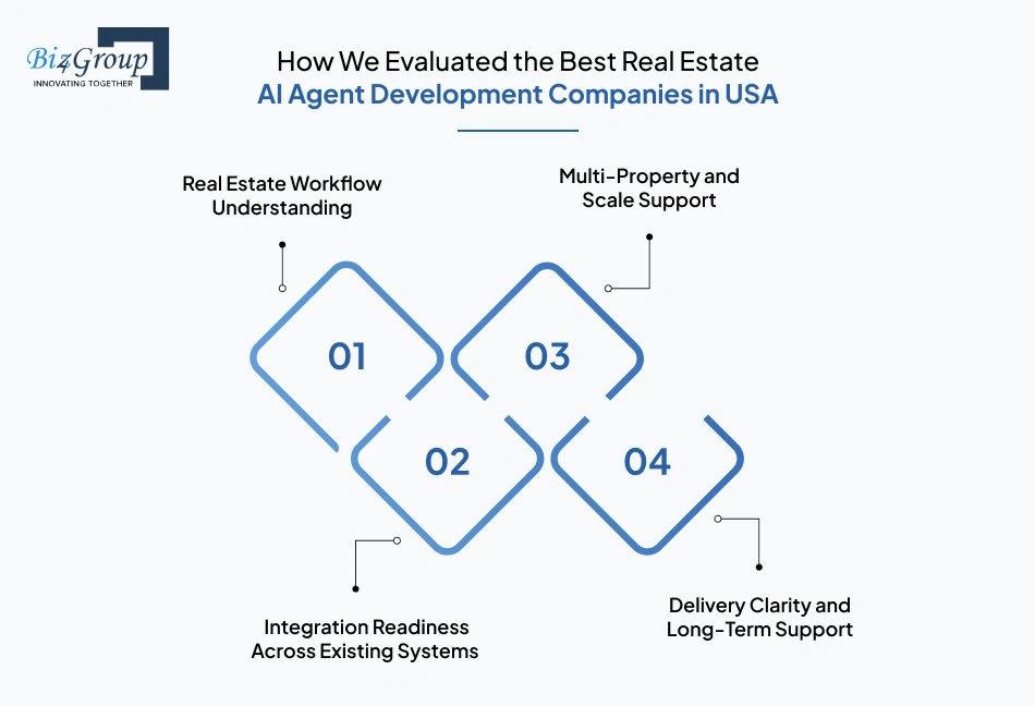 how-we-evaluated-the-best