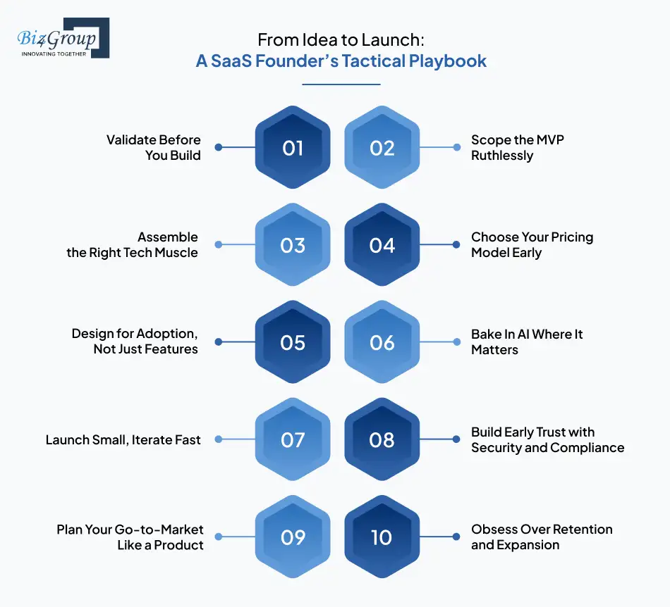 from idea to launch a saas founders tactical playbook