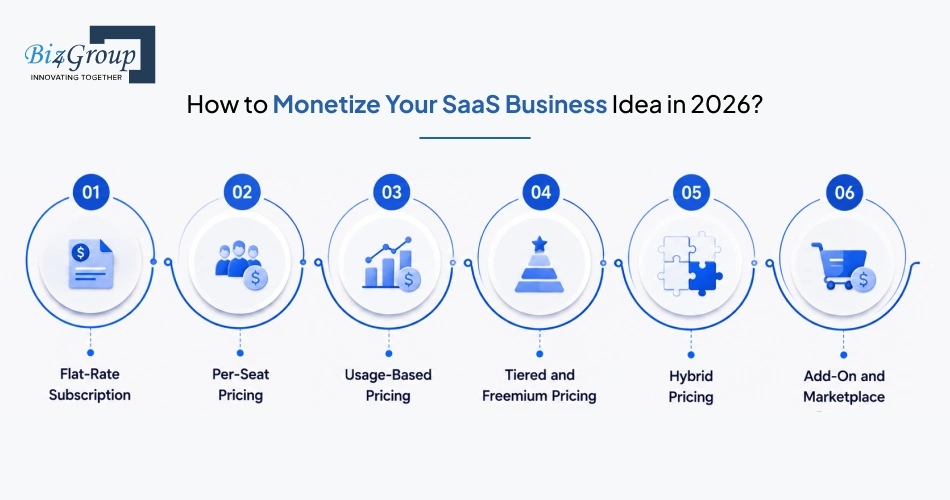 how-to-monetize-your-saas