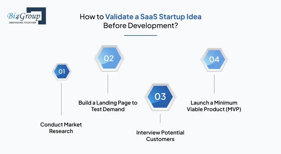 How to Validate a SaaS Startup Idea Before Development?