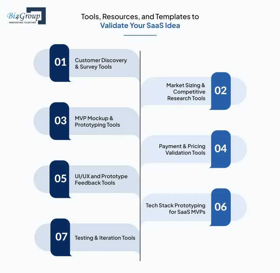 tools resources and templates to validate your saas idea