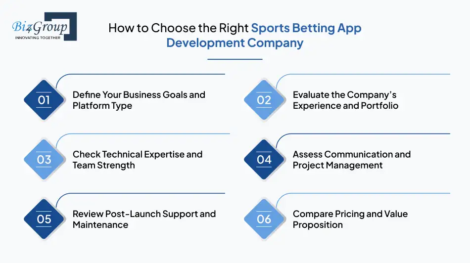 How to Choose the Right Sports Betting App Development Company