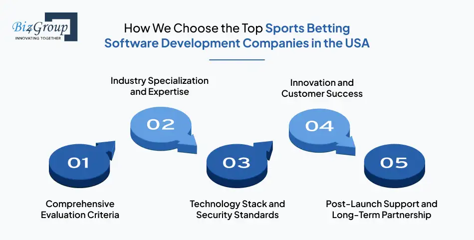 Betting on Tomorrow: The Quirky Rise of Digital Wagering Innovations