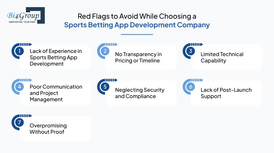 Red Flags to Avoid While Choosing a Sports Betting App Development Company