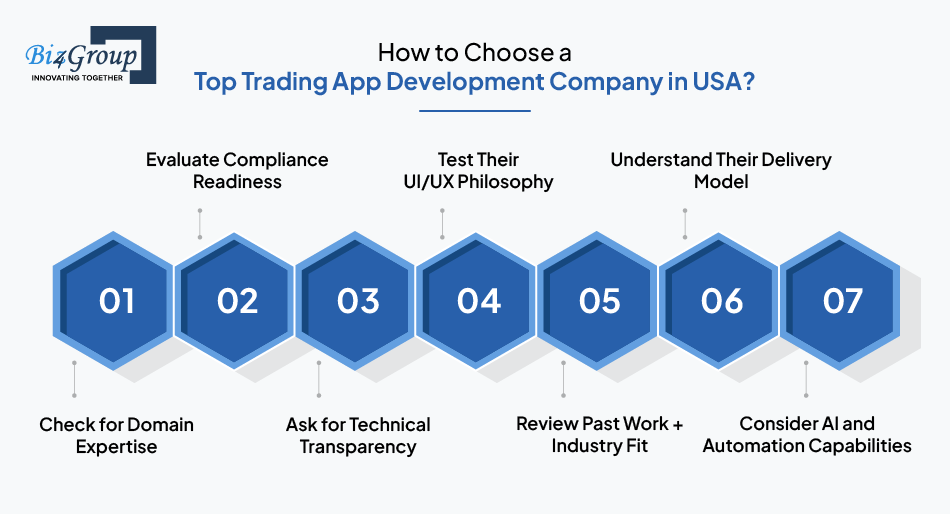 How to Choose a Top Trading App Development Company in USA