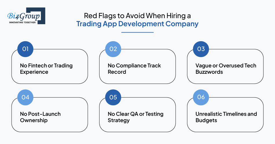 Red Flags to Avoid When Hiring a Trading App Development Company