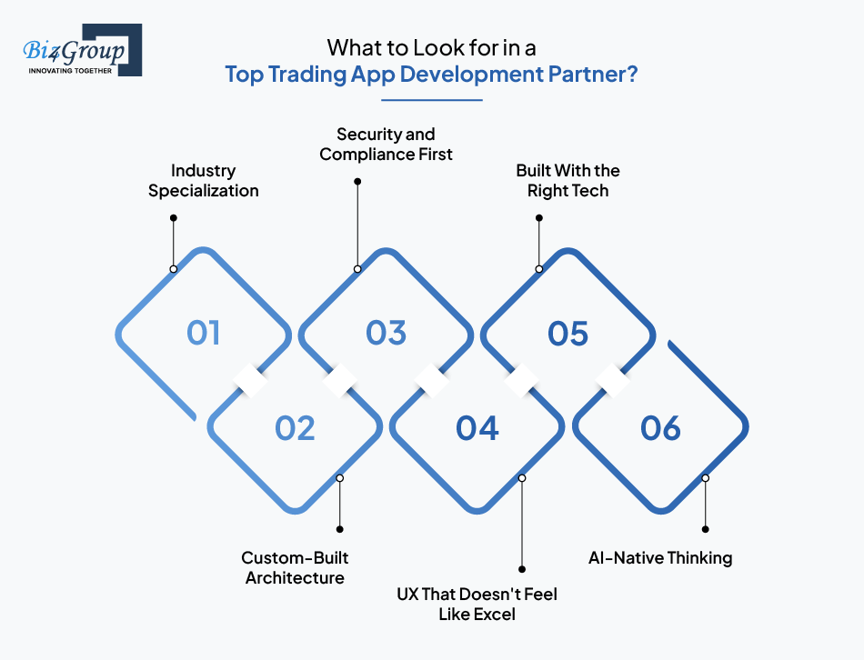 What to Look for in a Top Trading App Development Partner