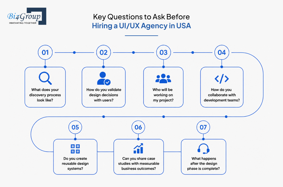 key-questions-to-ask-before