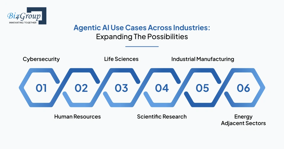 agentic-ai-use-cases-across-industries-expanding-the-possibilities