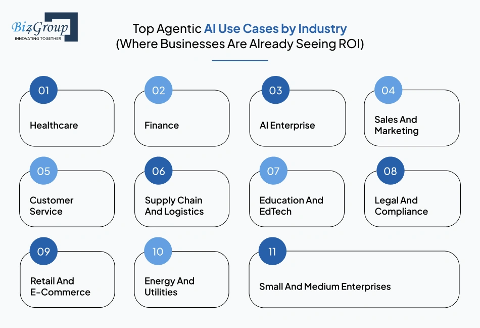 top-agentic-ai-use-cases-by-industry-where-businesses-are-already-seeing-roi