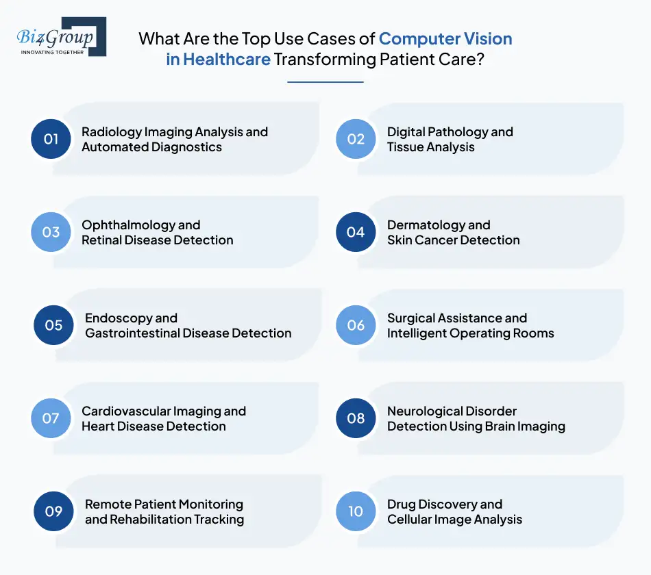 What Are the Top Use Cases of Computer Vision in Healthcare Transforming Patient Care?