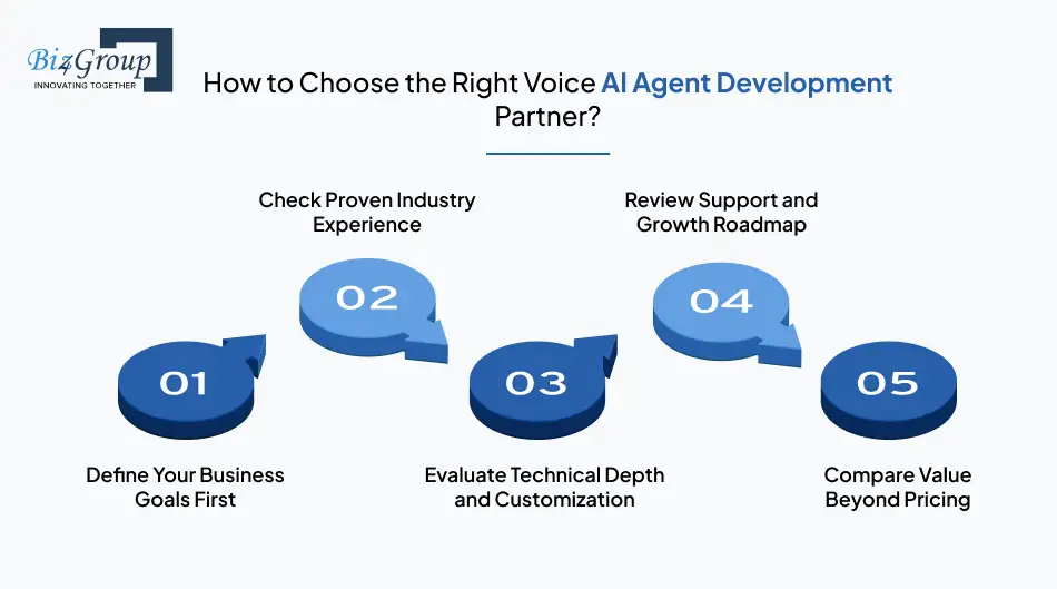 How to Choose the Right Voice AI Agent Development Partner
