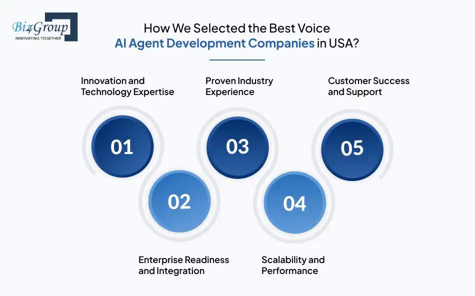how-we-selected-the-best-voice-ai-agent-development-companies-in-usa