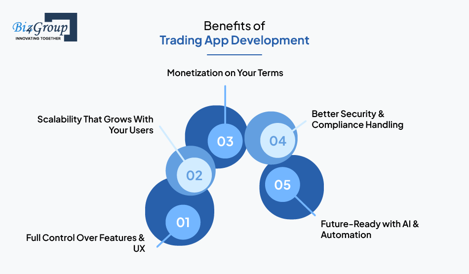 benefits-of-trading-app-development