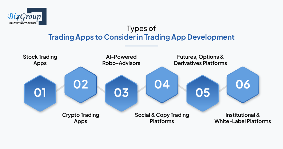 types-of-trading-apps-to-consider-in-trading-app-development