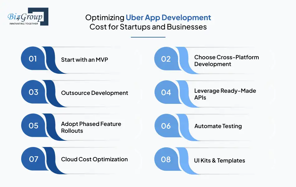 Optimizing Uber App Development Cost for Startups and Businesses