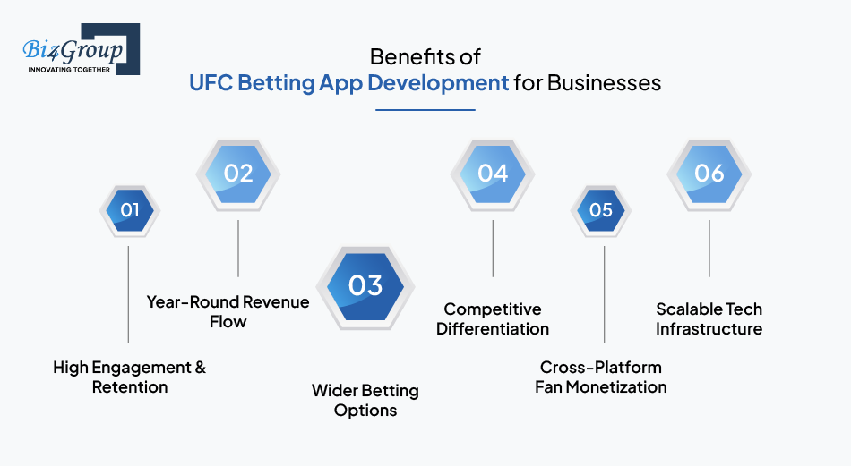 Benefits of UFC Betting App Development for Businesses