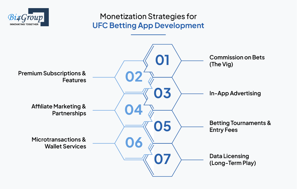 Monetization Strategies for UFC Betting App Development