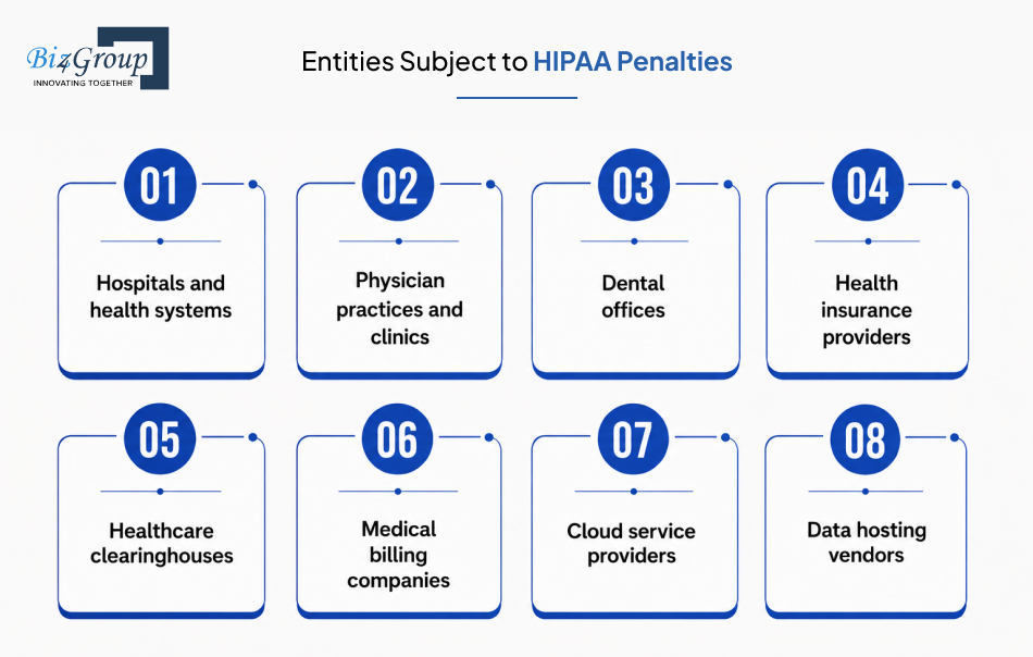 entities-subject-to-hipaa