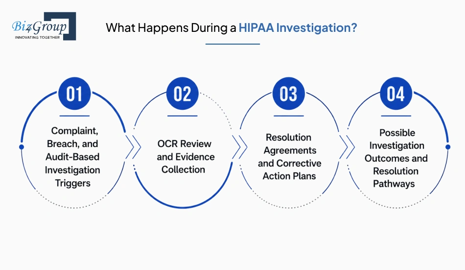 what-happens-during-a-hipaa