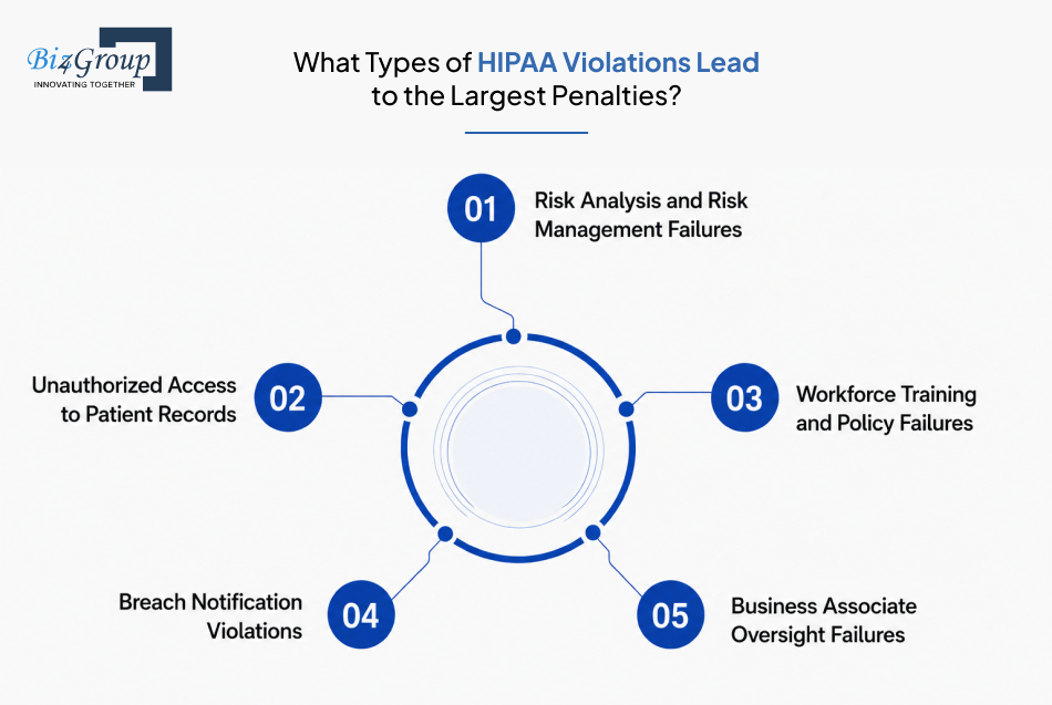 what-types-of-hipaa-violations