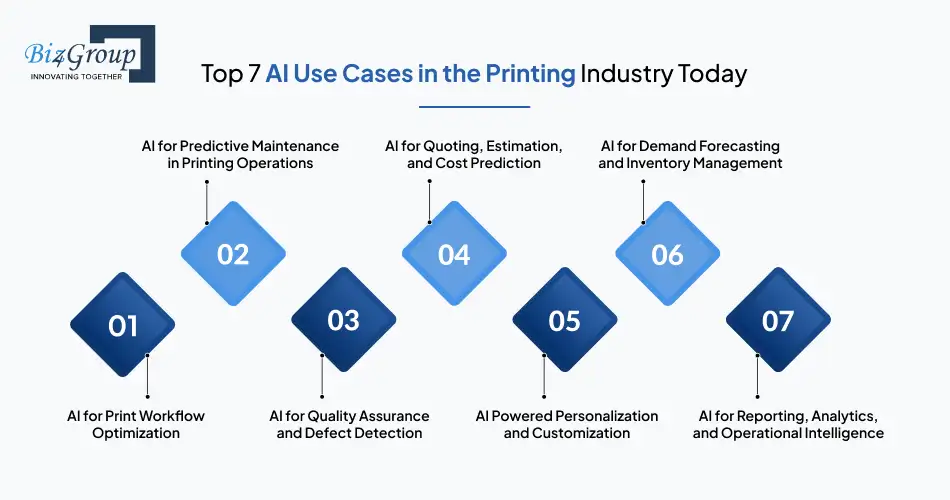 top-7-ai-use-cases-in-the