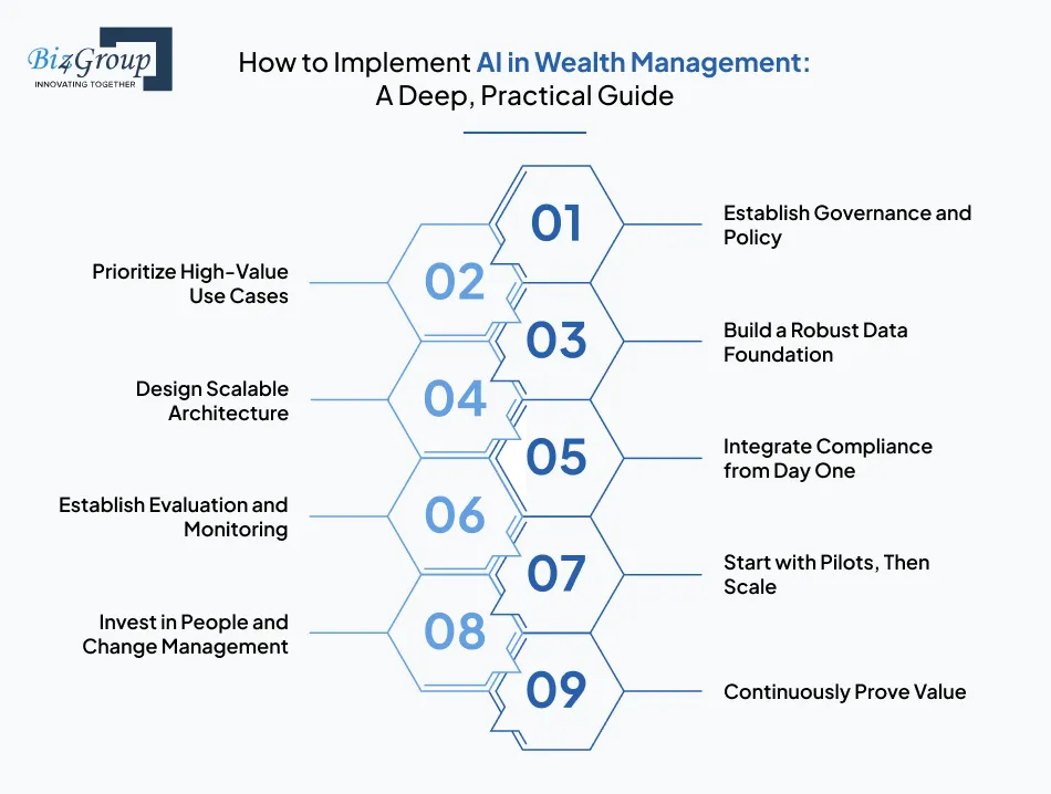 how-to-implement-ai-in-wealth-management-a-deep-practical-guide