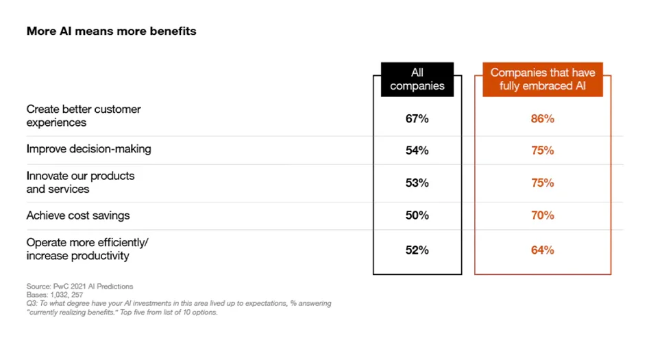 more-benefits