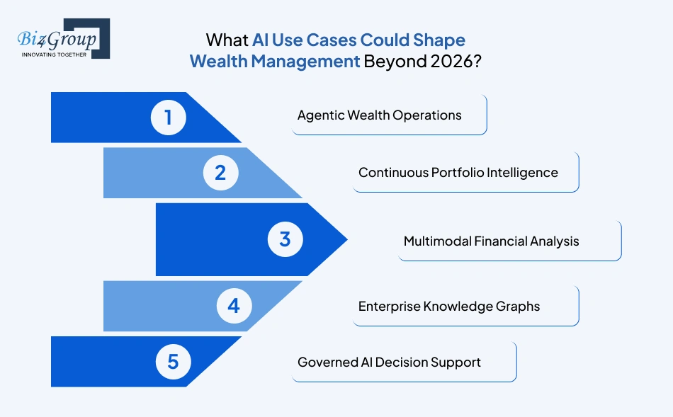 what-ai-use-cases-could