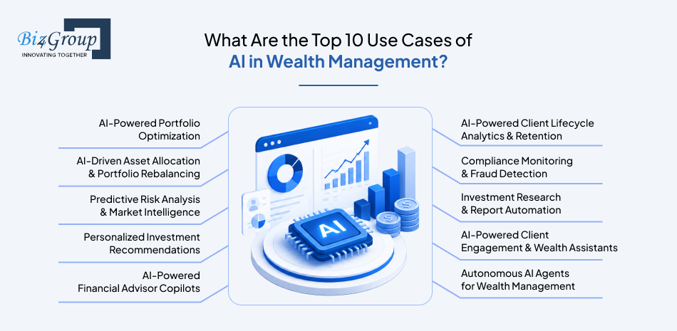 what-are-the-top-10-use