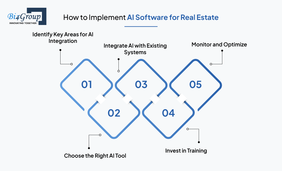 how-to-implement-ai-software-for-real-estate