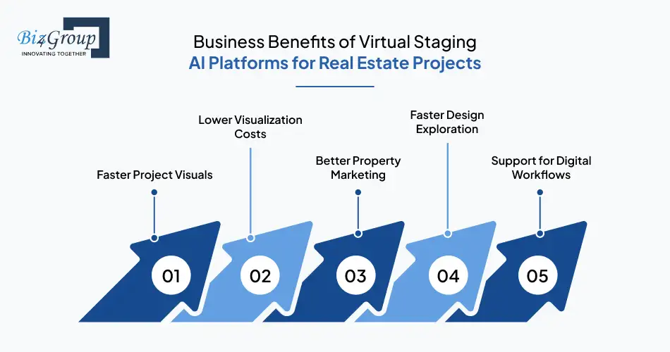 Business Benefits of Virtual Staging AI Platforms for Real Estate Projects