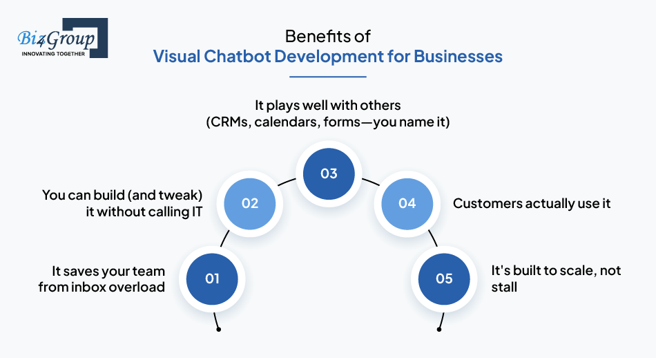 benefits-of-visual-chatbot-development-for-businesses