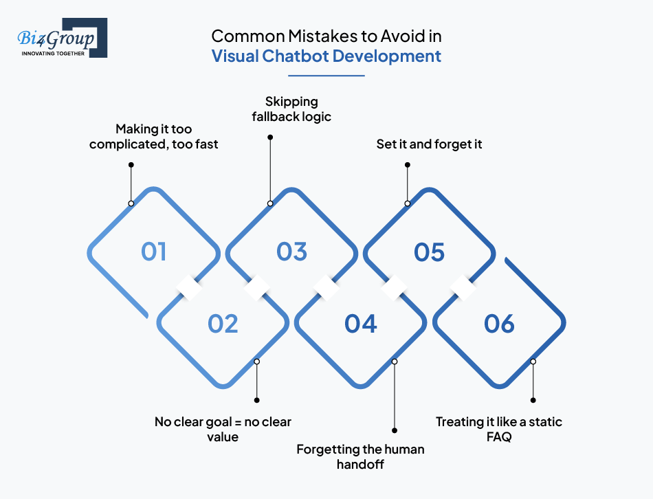 common-mistakes-to-avoid-in-visual-chatbot-development