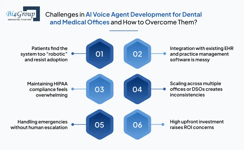Challenges in AI voice agent development for dental and medical offices and how to overcome them