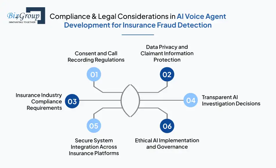 Compliance & Legal Considerations in AI Voice Agent Development for Insurance Fraud Detection