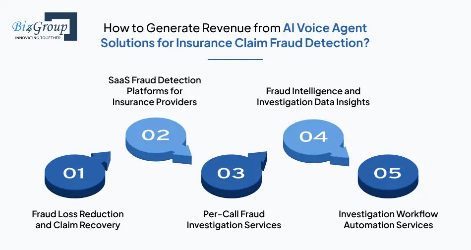 How to Generate Revenue from AI Voice Agent Solutions for Insurance Claim Fraud Detection?