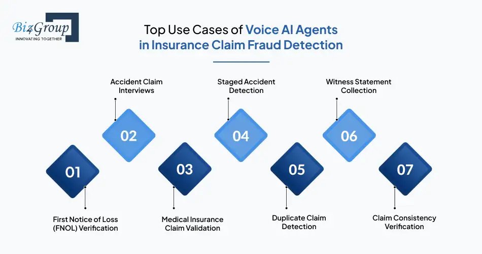 Top Use Cases of Voice AI Agents in Insurance Claim Fraud Detection