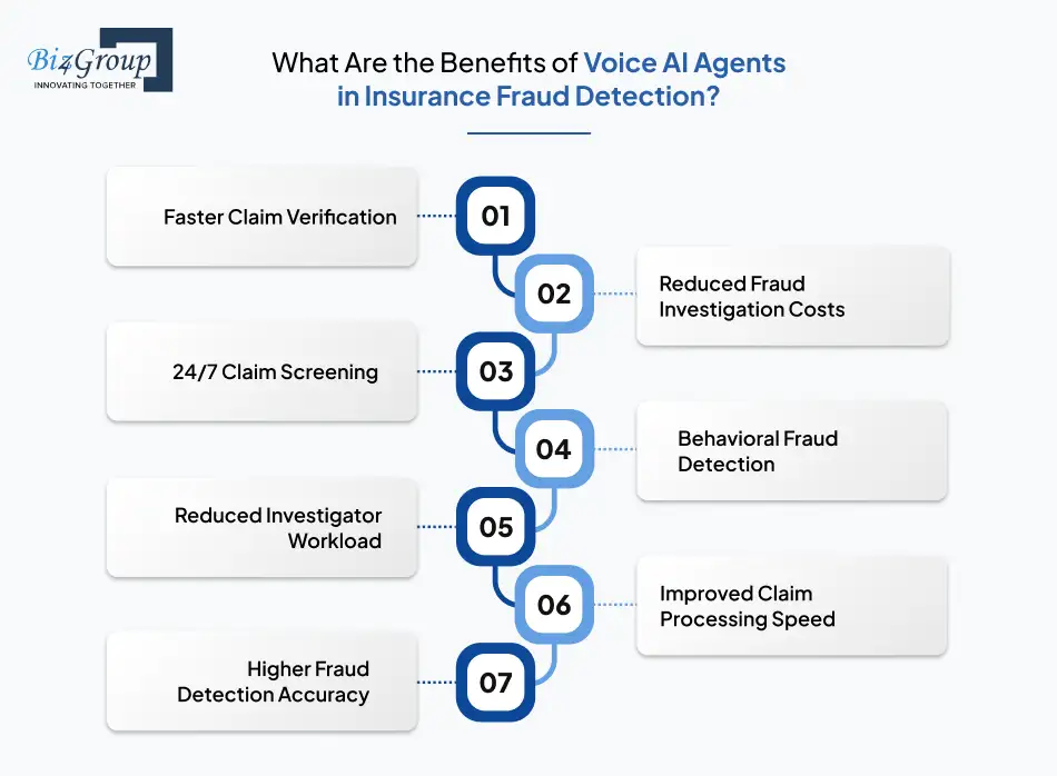 What Are the Benefits of Voice AI Agents in Insurance Fraud Detection?