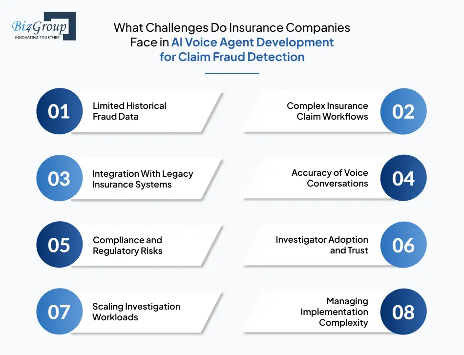 What Challenges Do Insurance Companies Face in AI Voice Agent Development for Claim Fraud Detection and How to Overcome Them?