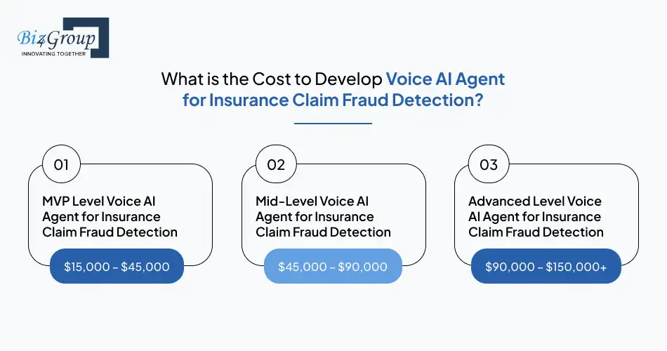 What is the Cost to Develop Voice AI Agent for Insurance Claim Fraud Detection?
