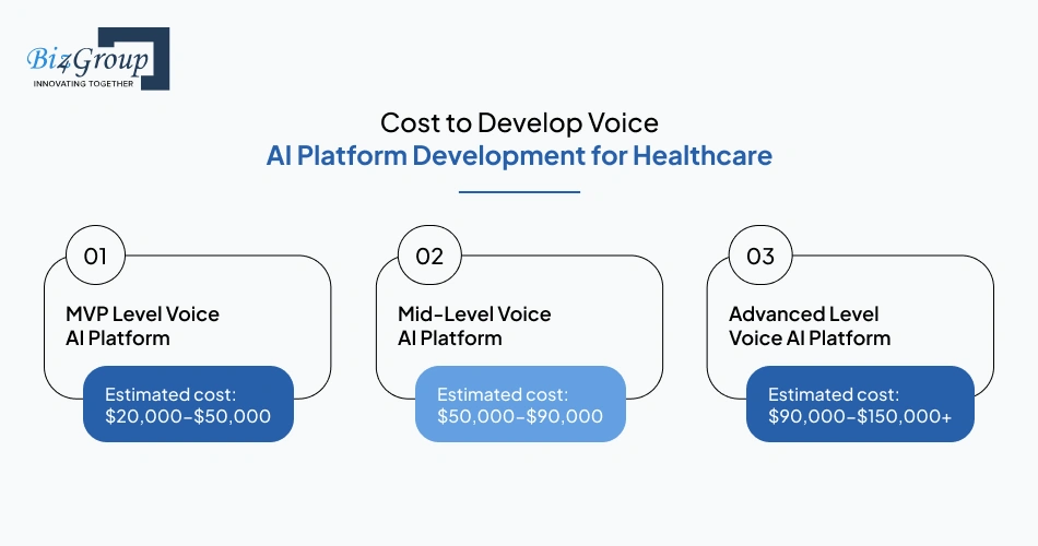 cost-to-develop-voice